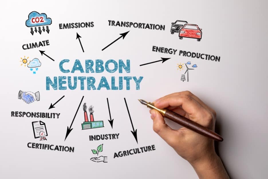 carbon-neutrality